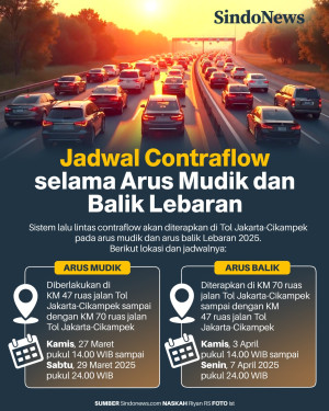 Jadwal Contraflow Arus...