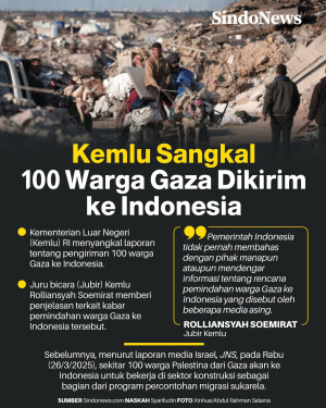 Kabar 100 Warga Gaza...