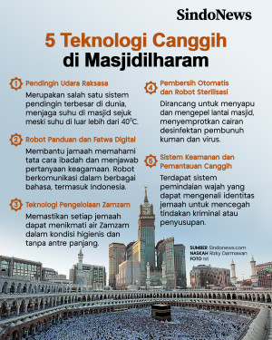 5 Teknologi Canggih...
