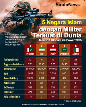 5 Negara Islam dengan...