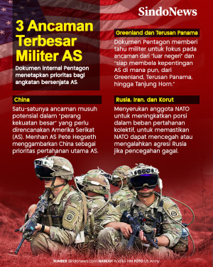 3 Ancaman Terbesar Militer...