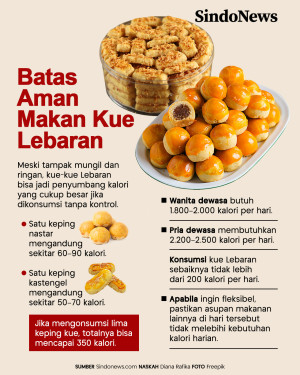 Batas Aman Makan Kue...