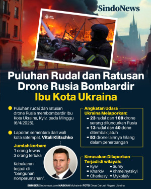 Puluhan Rudal dan Ratusan...