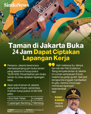 6 Taman di Jakarta Buka...