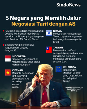 5 Negara yang Memilih...