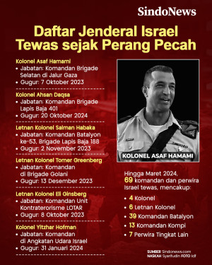 Daftar Jenderal Israel...