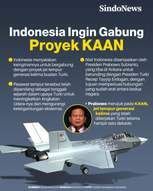 Indonesia Ingin Gabung...