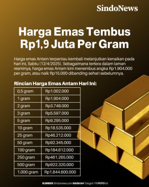 Harga Emas Menggila,...
