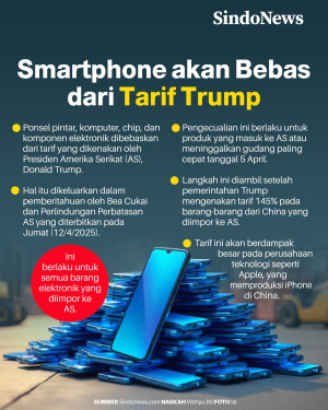 Smartphone dan Komputer...