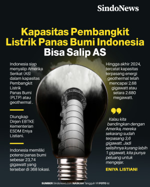 Kapasitas Pembangkit...