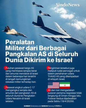 Peralatan Militer dari...