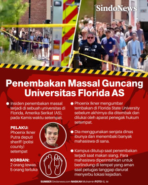 Penembakan Massal Guncang...