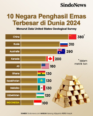 10 Negara Penghasil...
