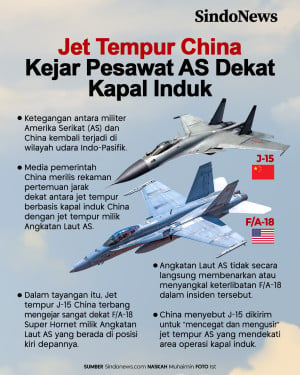 Tegang, Jet Tempur China...