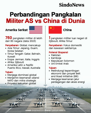 Perbandingan Pangkalan...