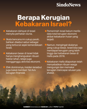 Kerugian Finansial yang...