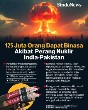 125 Juta Orang Dapat...