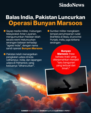 Pakistan Balas Serangan...