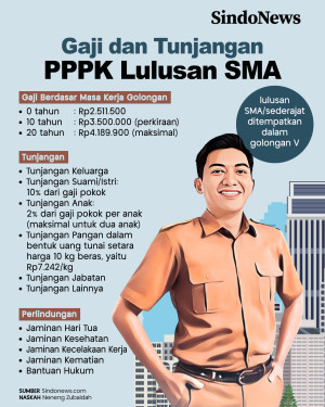 Gaji PPPK Lulusan SMA...
