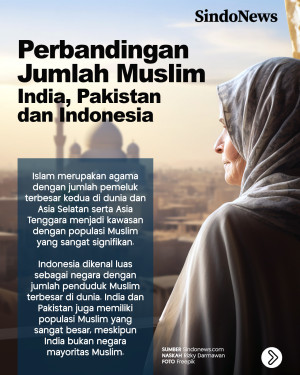 Perbandingan Jumlah...