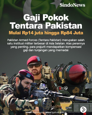 Gaji Pokok Tentara Pakistan,...