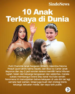 10 Anak Terkaya di Dunia,...