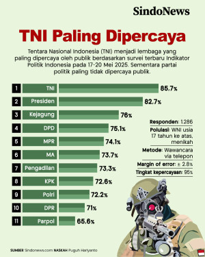 Kejaksaan, Institusi...