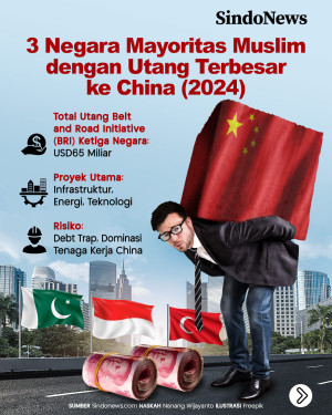 3 Negara Mayoritas Islam...