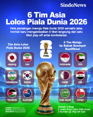 Daftar 6 Tim Asia yang...