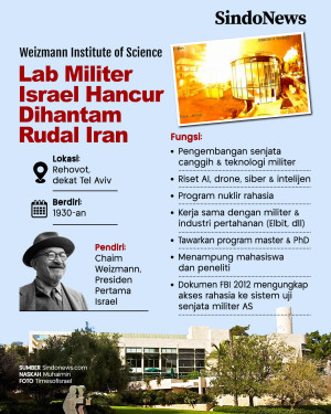Weizmann Institute,...