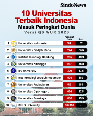10 Universitas Terbaik...