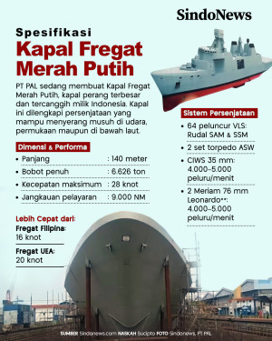 Spesifikasi Fregat Merah...