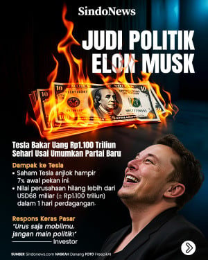 Judi Politik Elon Musk:...