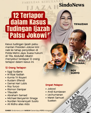 12 Terlapor dalam Kasus...
