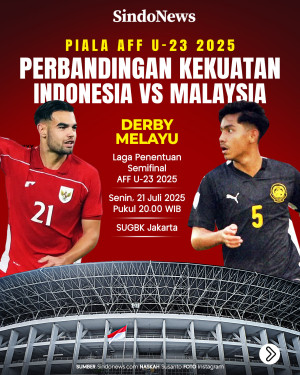 Perbandingan Kekuatan...