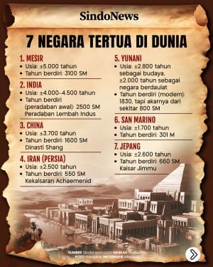 7 Negara Tertua di Dunia,...