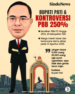 Inilah Bupati Pati yang...