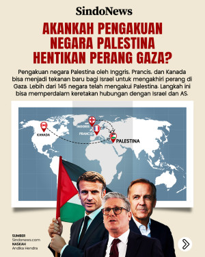 Akankah Pengakuan Negara...