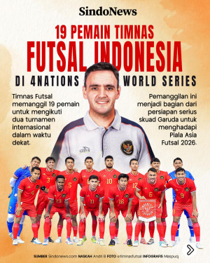 Daftar 19 Pemain Timnas...