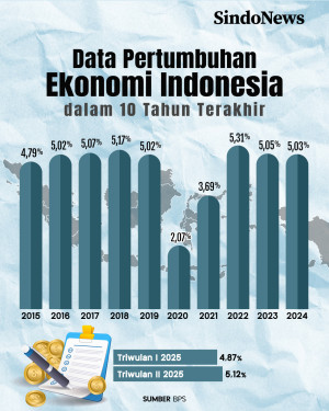 Ekonomi Indonesia Tumbuh...