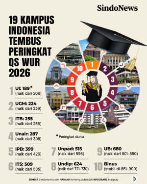 19 Kampus Indonesia...