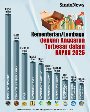 10 Kementerian/Lembaga...