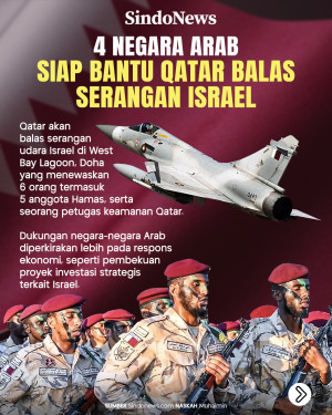 4 Negara Arab yang Siap...
