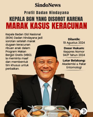 Profil Dadan Hindayana,...