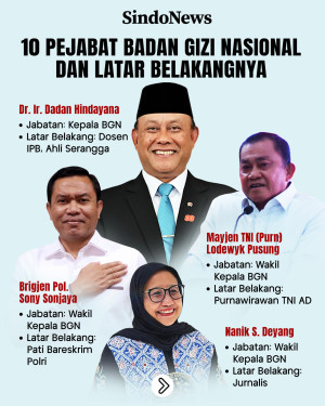 10 Pejabat Badan Gizi...