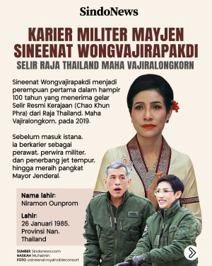 Karier Militer Mayjen...