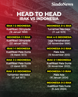 Head to Head Irak vs...
