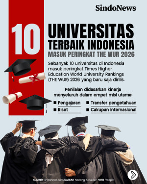 10 Universitas Terbaik...