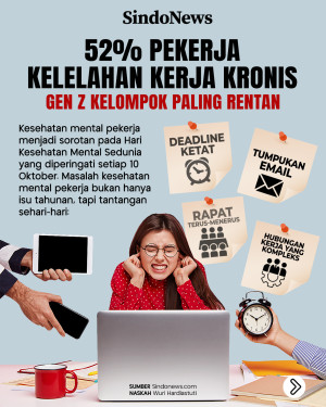 Gen Z Kelompok Paling...