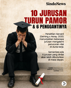 10 Jurusan yang Mulai...